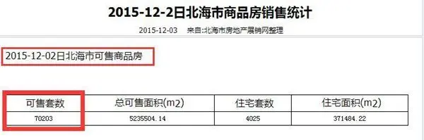 北海7万套库存