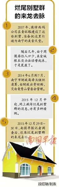 再次追访