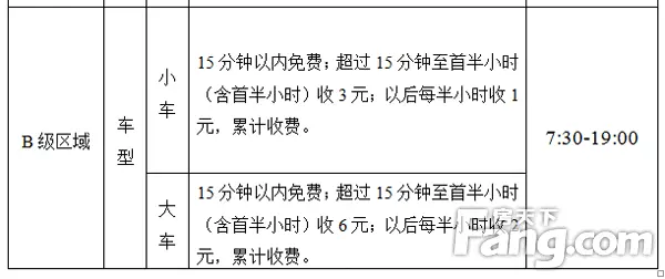 芜湖市区道路临时停车费公布