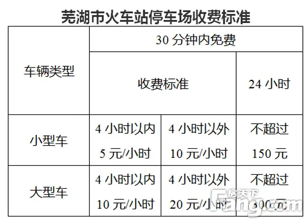 芜湖市区道路临时停车费公布