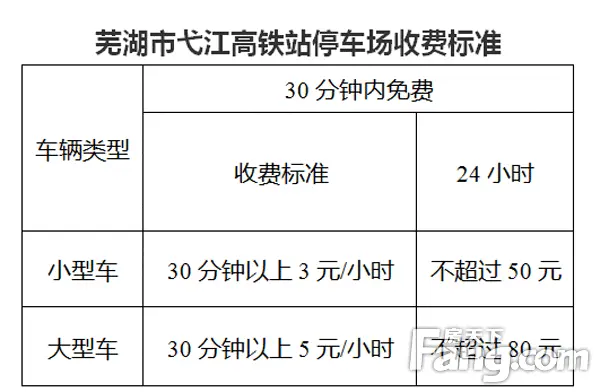 芜湖市区道路临时停车费公布