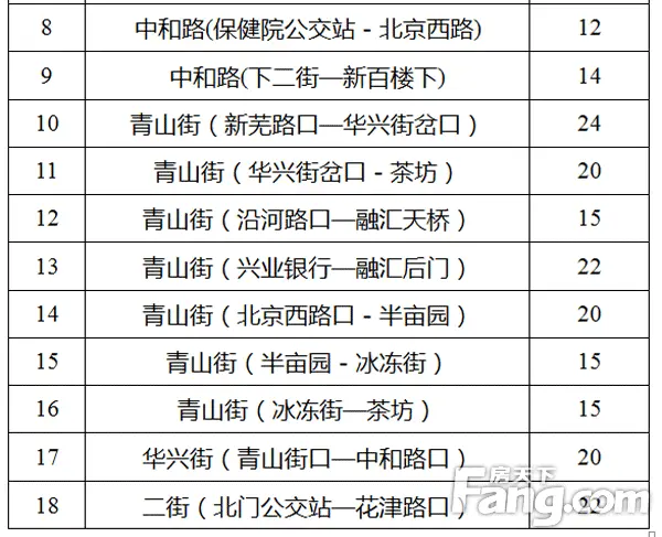 芜湖市区道路临时停车费公布