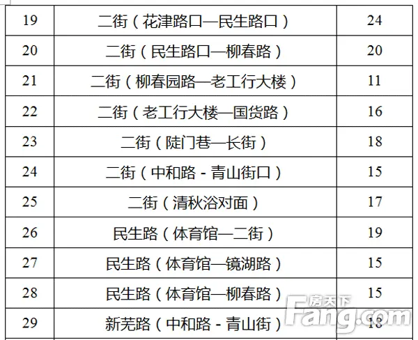 芜湖市区道路临时停车费公布