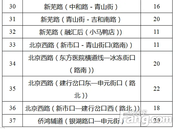芜湖市区道路临时停车费公布