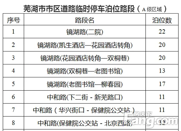 芜湖市区道路临时停车费公布