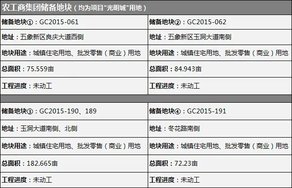 房企储粮大盘点
