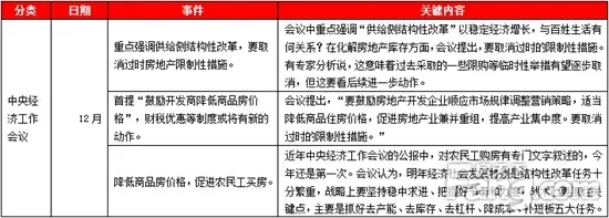2015邯郸楼市政策大盘点
