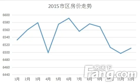 镇江房价