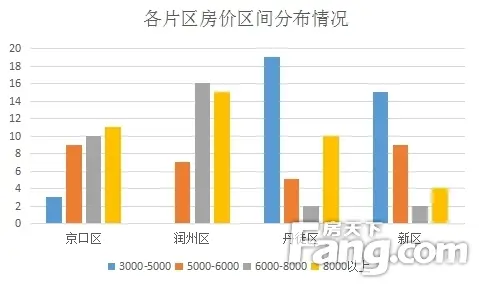 镇江房价