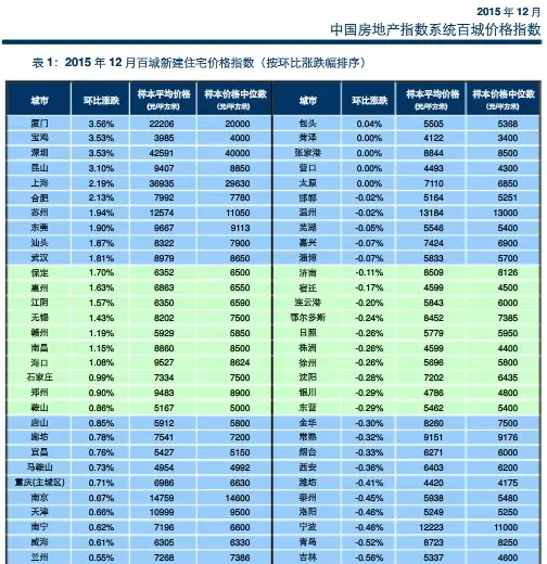 镇江房价