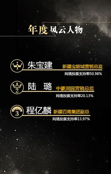 年度风云人物