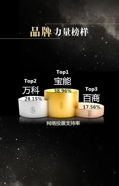 具人气品牌榜