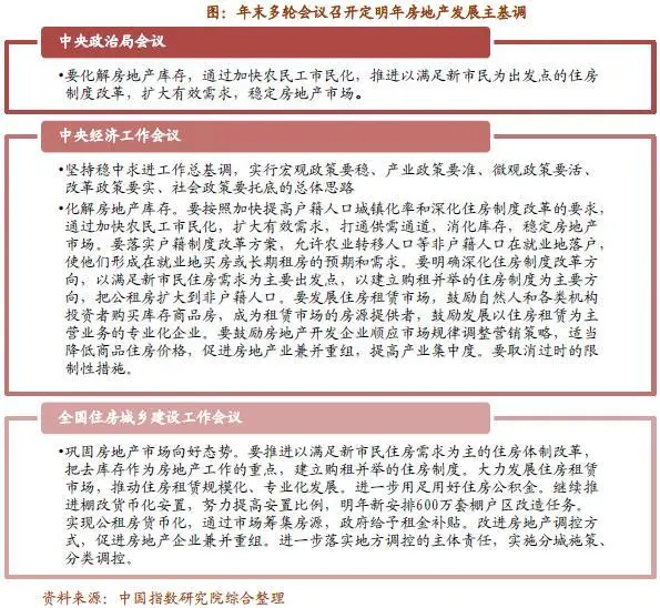 年末多轮会议召开定明年房地产发展主基调