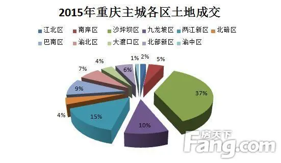 成交