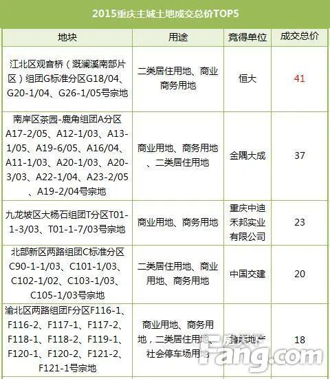成交