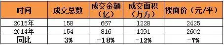 成交