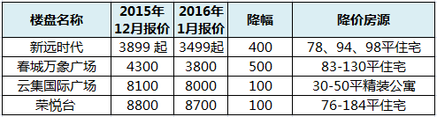 长沙房价