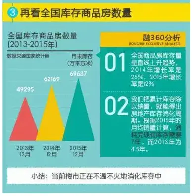 2016年房地产的9大趋势 买不买都要看