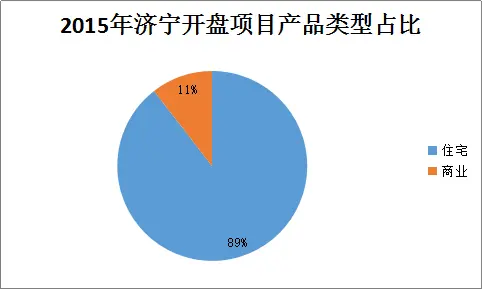 济宁楼市 济宁开盘 济宁城区开盘情况