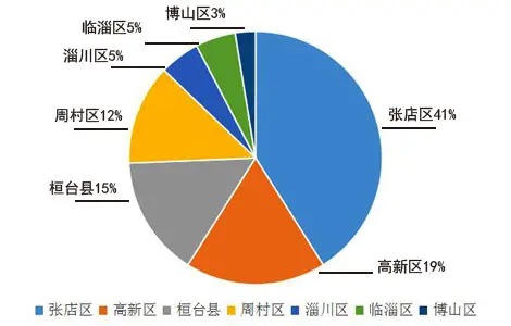 开盘数据