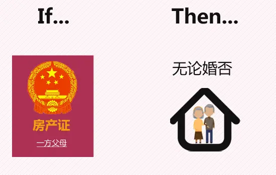 一方父母名下
