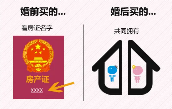 分手或离异