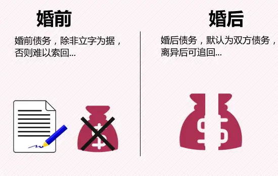 婚前债务