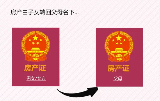 房产争议