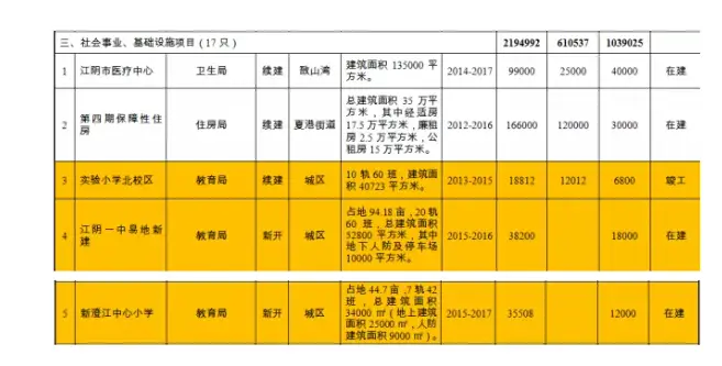 新建这么多学校