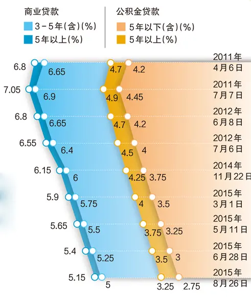 江门公积金政策