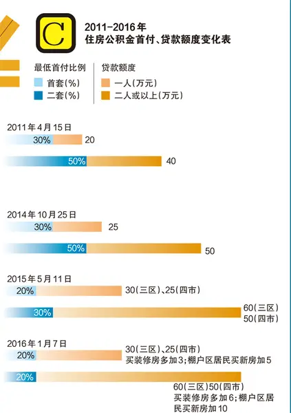 江门公积金政策