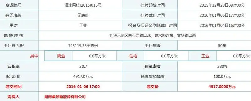 湘潭市土地成交详情