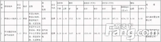 柯桥区三宗地块