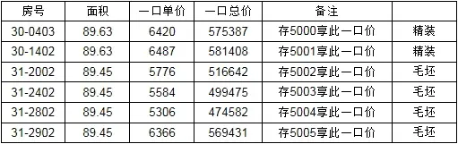 中南御锦城特价房