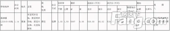漓渚镇LZ2015-05地块