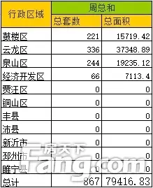 周成交分析