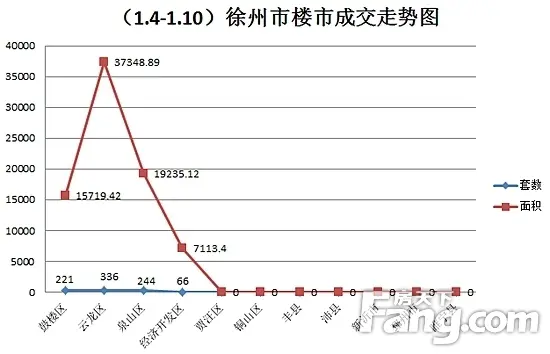 周成交分析