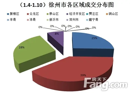 周成交分析