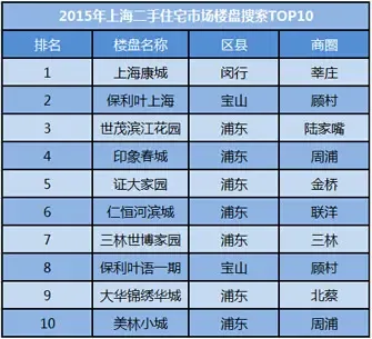 2013���Ϻ�����¥������