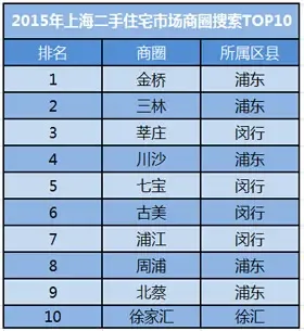 2013���Ϻ����ַ��г���������������