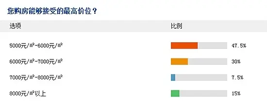 回家置业