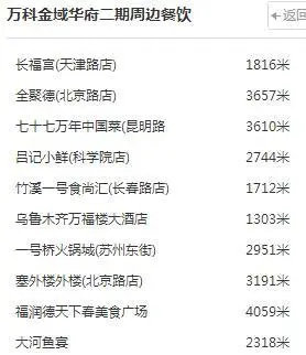 万科金域华府
点击图片查看下一页 万科金域华府