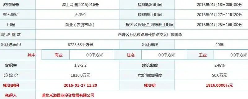 2016年湘潭土地详情成交