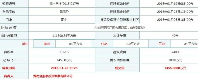 湘潭市岳塘区土地成交详情