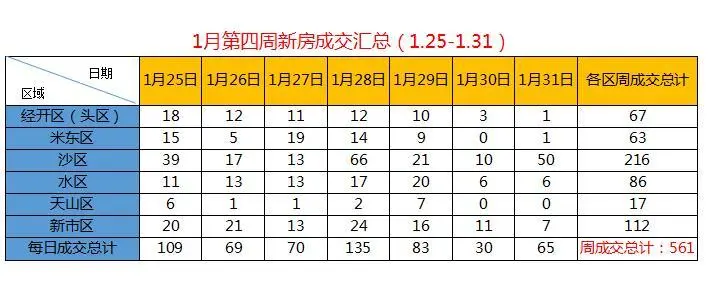 周成交