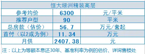 恒大