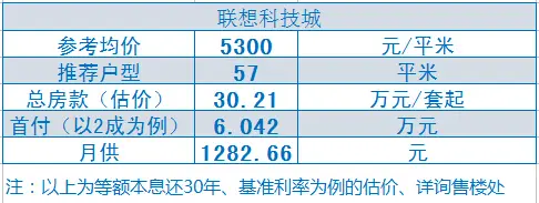 联想科技城