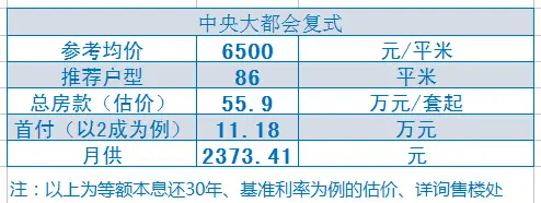 中央大都会