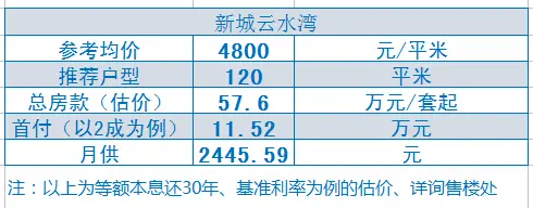 新城云水湾