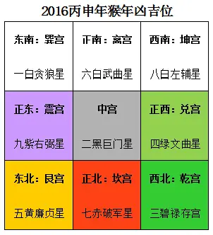 2021年流年大利方位图:2021年建房子大利方向